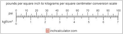 Kilograms Per Square Centimeter To Pounds Per Square Inch