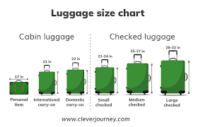 The Ultimate Luggage Size Guide Cleverjourney