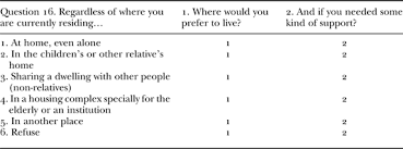 Ageing At Home Co Residence Or Institutionalisation Preferred Care And Residential Arrangements Of Older Adults In Spain Ageing Society Cambridge Core