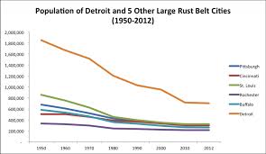 Austins Population Will Surpass New York By 2100 A