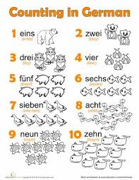 German Numbers Deutsch A1 Deutsche Sprache Deutsch Lernen Und Deutsch