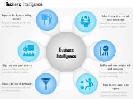 0115 Benefits Advantages Of Business Intelligence Data Analytics Ppt Slide Slide01 Jpg 960 720 Business Intelligence Data Analytics Presentation