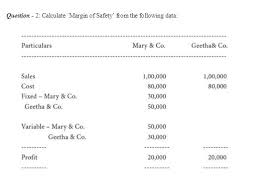 In changing economic conditions, businesses may need to evaluate the sales targets before they drop into the loss making territory. Answered Question 2 Calculate Margin Of Bartleby
