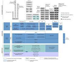 Structure Systeme Educatif France Systeme Educatif Francais Systeme Educatif Education
