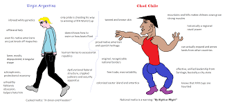 At memesmonkey.com find thousands of memes categorized into los mejores memes de la final chile, argentina, radio corazón. Virgin Argentina Vs Chad Chile Virginvschad