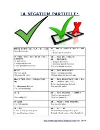 Negation Partielle Learn French French Phrases French Grammar