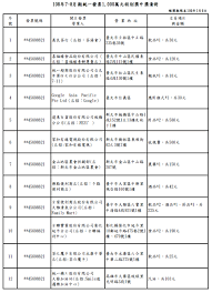 關於本局 首長簡介 組織架構 業務職掌 聯絡資訊 所屬. 7 8æœˆç™¼ç¥¨åƒè¬ç‰¹åˆ¥çŽæœ‰14å¼µä¸­çŽæ¸…å†Šçœ‹é€™ è¯è¦–æ–°èžç¶²
