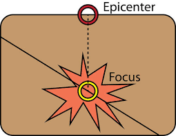 Each earthquake is labeled by the date on which it occurred (october 9, october 16, and march 17). Earthquake Characteristics Read Earth Science Ck 12 Foundation