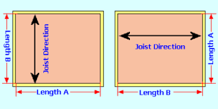 For example a 6m high ceiling takes longer to install than a 3m high ceiling, and a 30m2 corridor ceiling is usually more. Metric Dropped Ceiling Materials Calculator