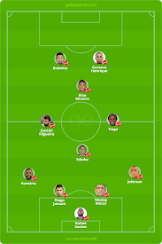 O botafogo vai enfrentar o vila nova pela sétima vez em jogos oficiais. Vila Nova X Botafogo Sp Tudo O Que Voce Precisa Saber Sobre O Jogo Da Rodada 23 Brasileirao Serie B Ge