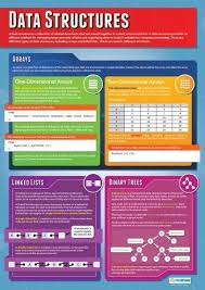 Technology On Learn Computer Science Data Structures Computer Programming