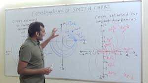 Transmission Line Chapter 9 Concept 4 Construction Of Smith Chart