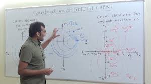 transmission line chapter 9 concept 4 construction of smith chart