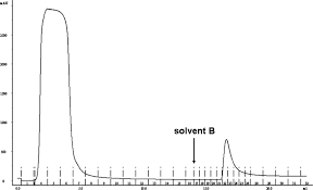 Human Platelet Lysate: Replacing Fetal Bovine Serum As A Gold Standard For  Human Cell Propagation? - Sciencedirect