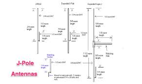 Resultado de imagem para antenna super j pole