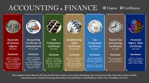 نتیجه تصویری برای ‪accounting‬‏