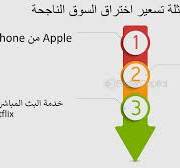 ‫استراتيجية التسعير: زيادة الربحية من خلال تسعير اختراق السوق ...‬‎