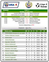 Află rezultate din liga 1, program, meciuri. Liga 4 GalaÈ›i Liga 4 Galati Etapa 17 Rezultate Facebook