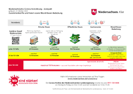Künftig sollen sich bis zu zehn personen aus unterschiedlichen. Niedersachsische Corona Verordnung Kompakt
