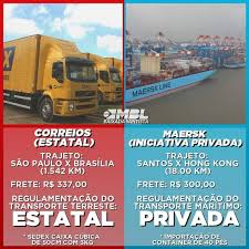 A precificação dos correios também está programada para o ano que vem. cabral disse ainda que um dos maiores desafios deverá ser o que fazer com o passivo dos correios, que é de r$ 14 bilhões. Me Ajude A Fazer O Paunoguedes Privatizar Os Correios