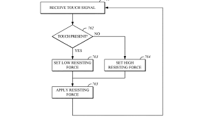 Apple Proposes Car Hinges With Force Feedback User