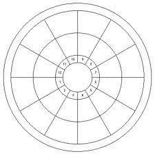 Blank Wheel For Astrology Astrology Chart Numerology