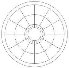 Blank Wheel For Astrology Astrology Chart Numerology