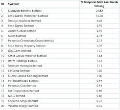 official pengumuman dividen asb 2020 dan bonus asb 2020 kepada kalangan pelabur amanah saham. Asb Dividen 5 Sen Unit Masih Berbaloi Ke Untuk Buat Pelaburan
