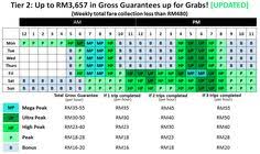 All grabcar drivers will need to fulfill these requirements: Grab Drivers Malaysia Grabdrivers Profile Pinterest