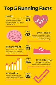Our Favorite 5 Running Facts Running Facts Health Health Tips