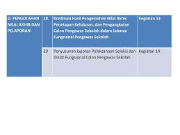 Syafaat puradiredja pengawas sekolah kota sukabumi. Pendidikan Dan Pelatihan Calon Pengawas Sekolah Ppt Download