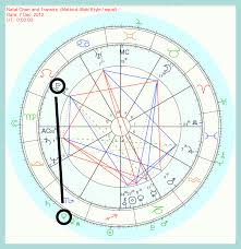 Tarot Notes In The Stars Transiting Venus Square Natal Pluto