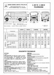 Pin Van Hanif Op Van Life Busjes Camper Busjes Vrachtwagens