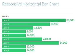Responsive Animated Bar Chart With Jquery Horizontal Chart