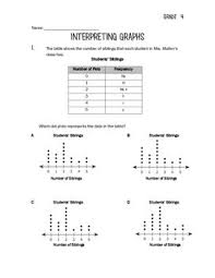 Interpreting Graphs Grade 4 Graphing Classroom Math Activities Math Worksheets