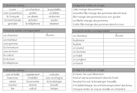 Dans cette deuxième partie du cours, vous apprendrez à ranger des mots dans l'ordre alphabétique. Exercices Quotidiens D Orl L Ecole De Crevette