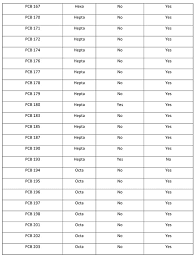 Jadual pcb 2020 / pcb table 2018. Pcb 2019 Table