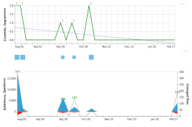 flutter charting libraries an evaluation jim anster medium