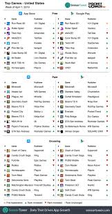 Weekly Global Mobile Games Charts Clash Of Clans Gold Pass