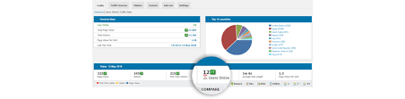 This information enables you to understand your visitors . 7 Best Wordpress Visitor Counter Plugins 2021 Colorlib