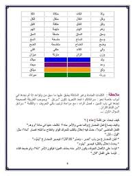 Pin By Soso On علم المعاجم Periodic Table Diagram