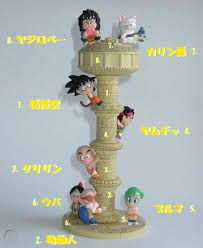 1 summary 2 major events 3 battles 4 appearances 4.1 characters 4.2. Dragon Ball Z Karin Korin Tower Morinaga Limited Figure Japan Goku Bluma Upa 1916740532