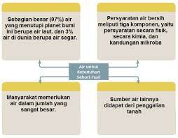 Maybe you would like to learn more about one of these? Materi Dan Kunci Jawaban Tematik Kelas 5 Tema 8 Subtema 3 Halaman 98 99 102 Gawe Kami