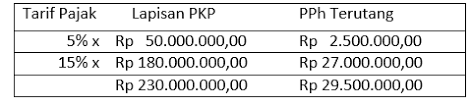 Soal matematika wajib kelas 11 semester 2 dan pembahasannya. Contoh Soal Essay Ekonomi Kelas Xi Semester 2 Kurikulum 2013 Beserta Jawaban Part 2