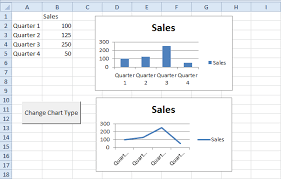 Programming Charts In Excel Vba Easy Excel Macros