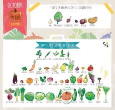 Octobre Calendrier Des Fruits Legumes De Saison By Claire Sophie Pissenlit Fruits Et Legumes De Saison Fruits Et Legumes Legumes De Saison