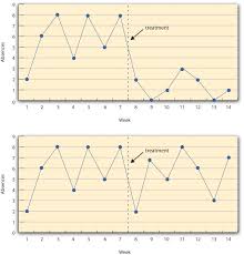 Check spelling or type a new query. Nonexperimental Research