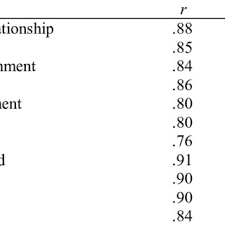 The page not only provides urdu meaning of commodity but also gives extensive definition in english language. Pdf Translation And Adaptation Of Parent Child Relationship Scale Into Urdu Language Journal Of Behavioural Sciences Vol 24 No 1 2014