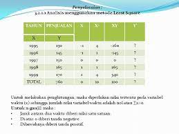 Maybe you would like to learn more about one of these? Analisa Data Berkala Dengan Metode Least Square Kelas