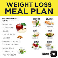 Pin Pa Lose Weight Foods